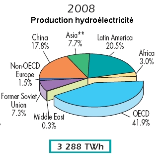 production-hydroelec-monde-2008.jpg (67006 octets)