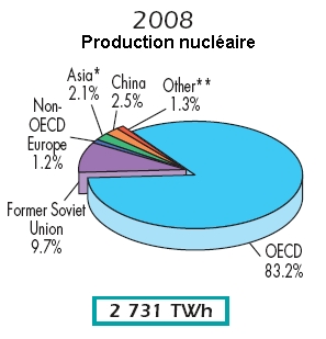 production-nucleaire-monde-2008.jpg (59928 octets)